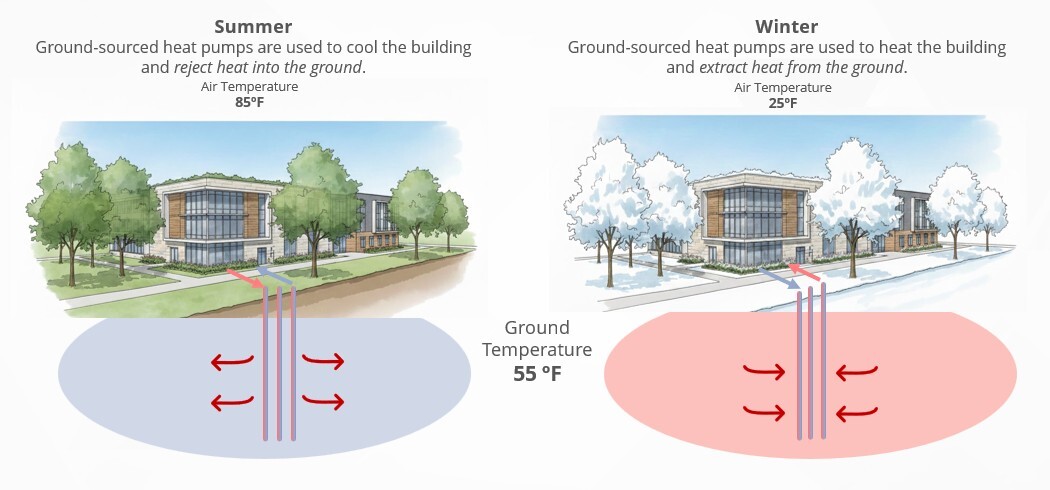 Geothermal Borefield